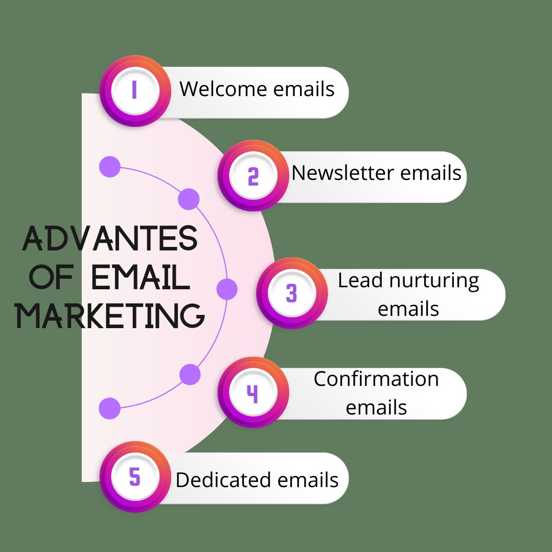 email marketing service