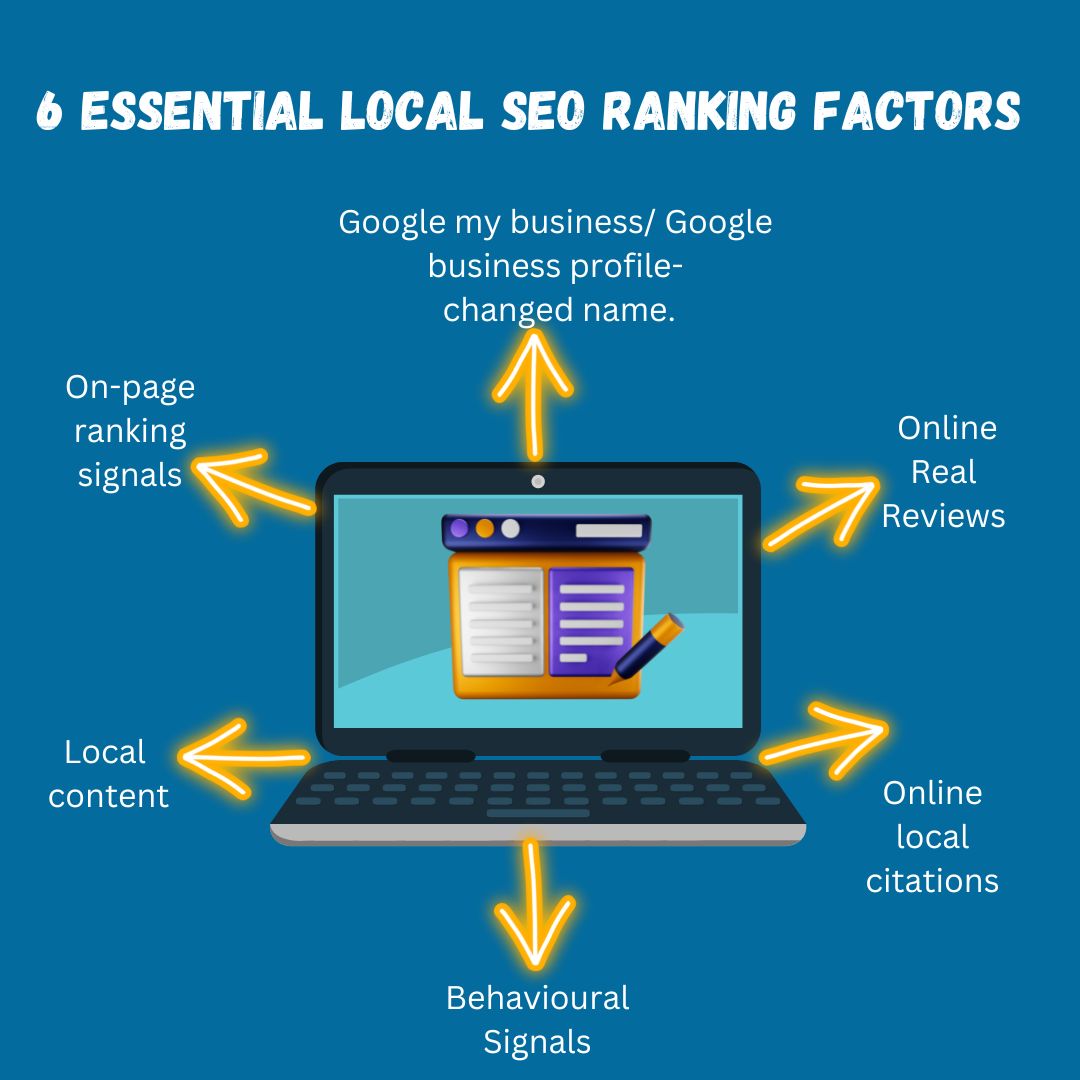 ranking factor