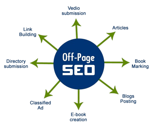 off page seo optimization service