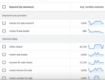 Google keyword planner tool